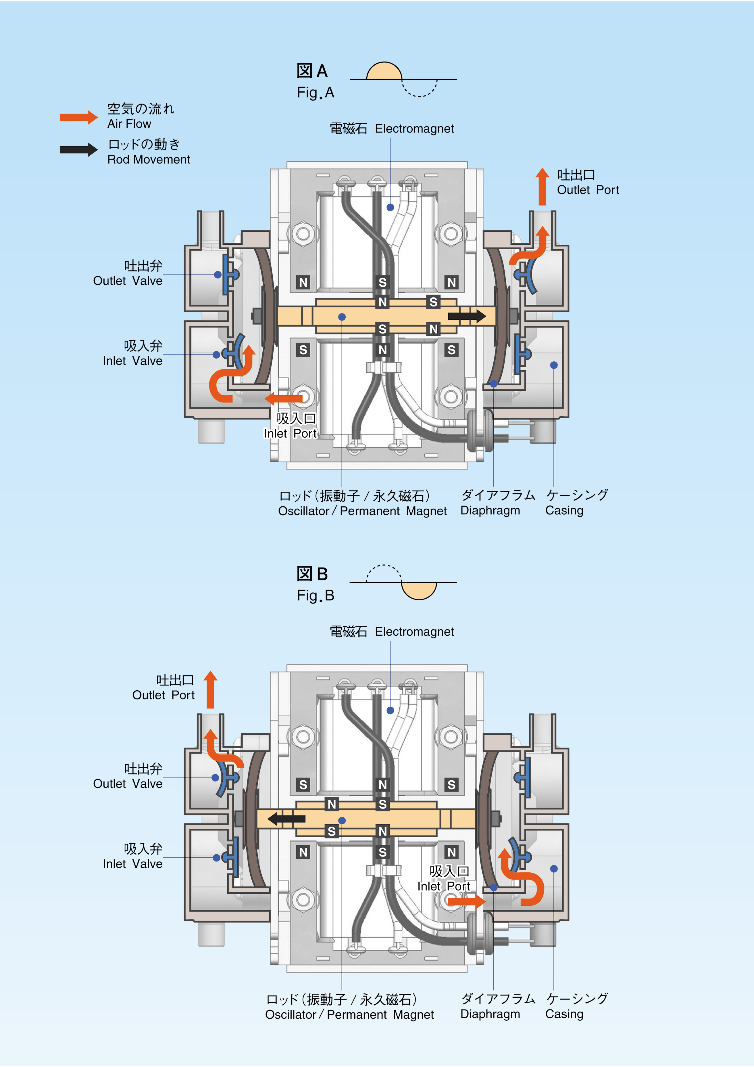 1766211080505737.png P5工作原理.png